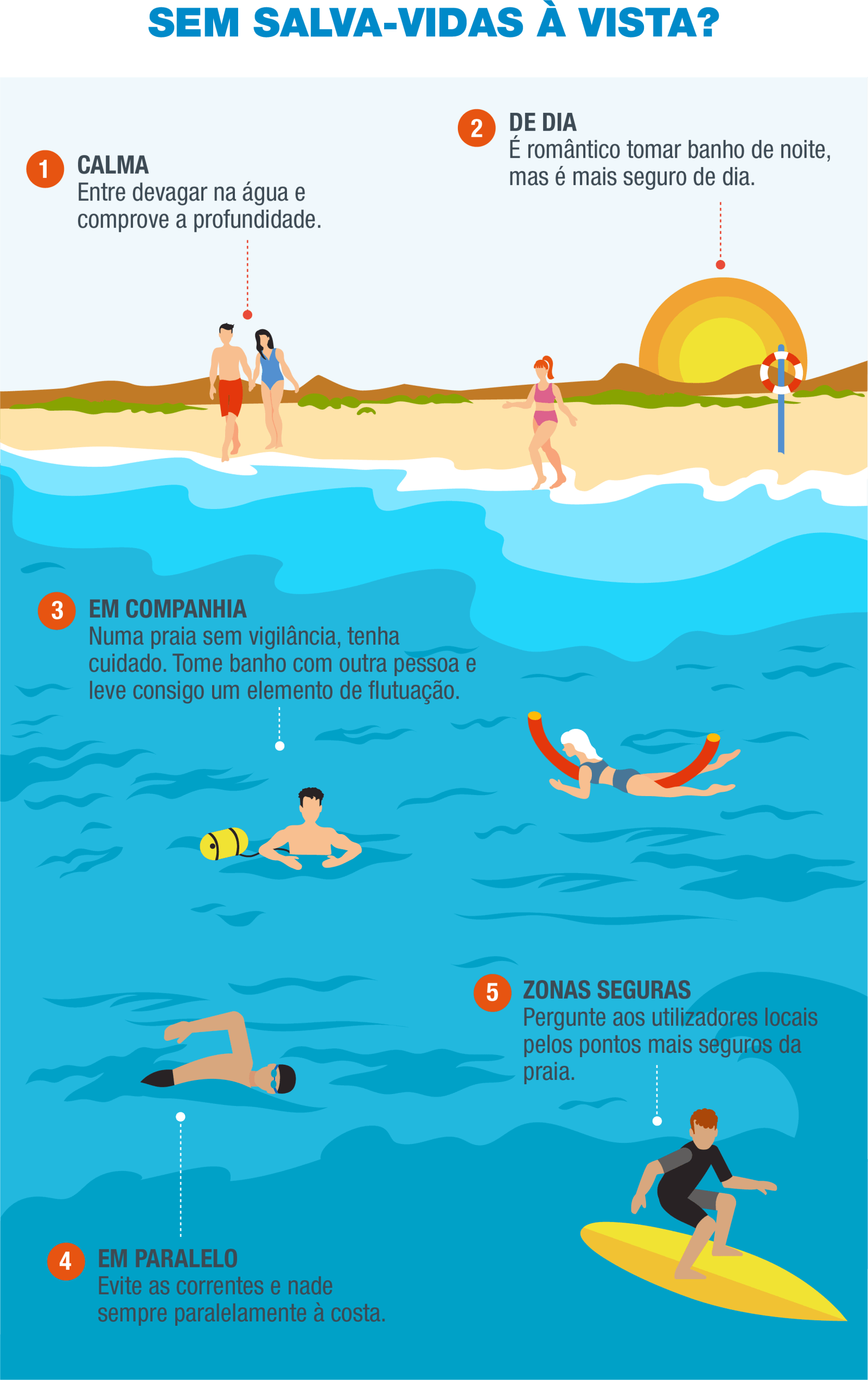 PT-Infografía 2- Guardavidas