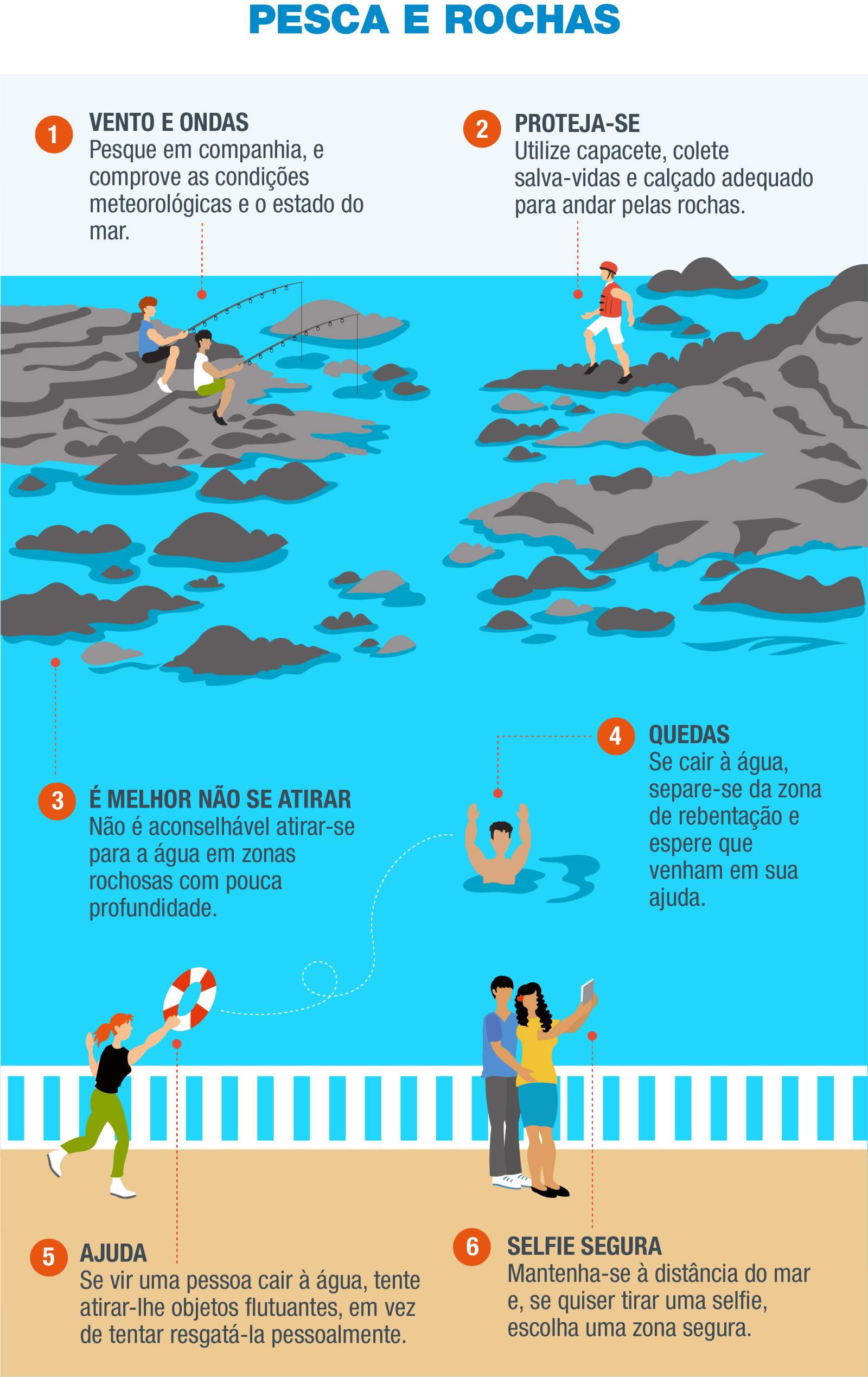 PT-Infografía 3 - Pesca y rocas