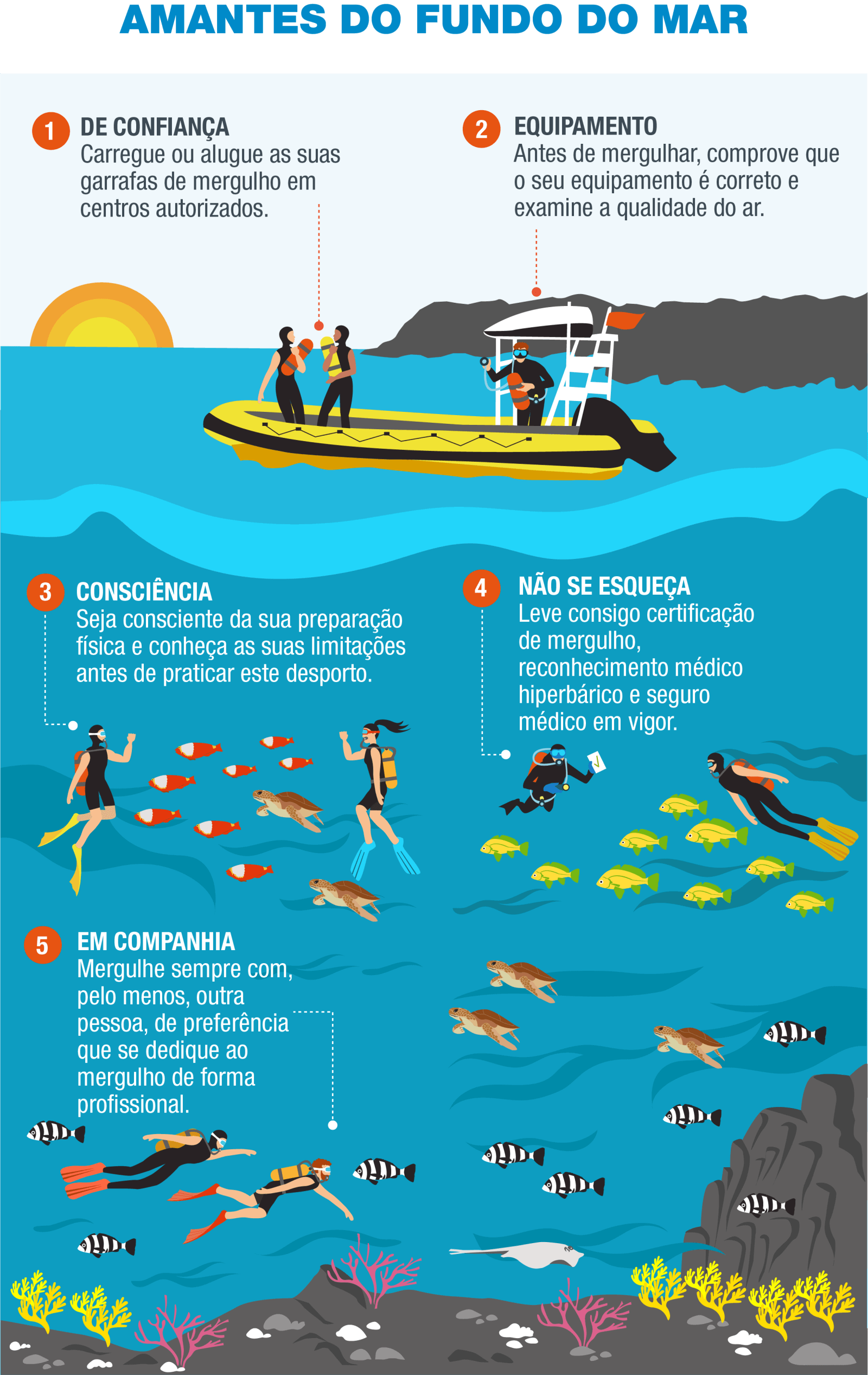 PT-Infografía 8 - Buceo