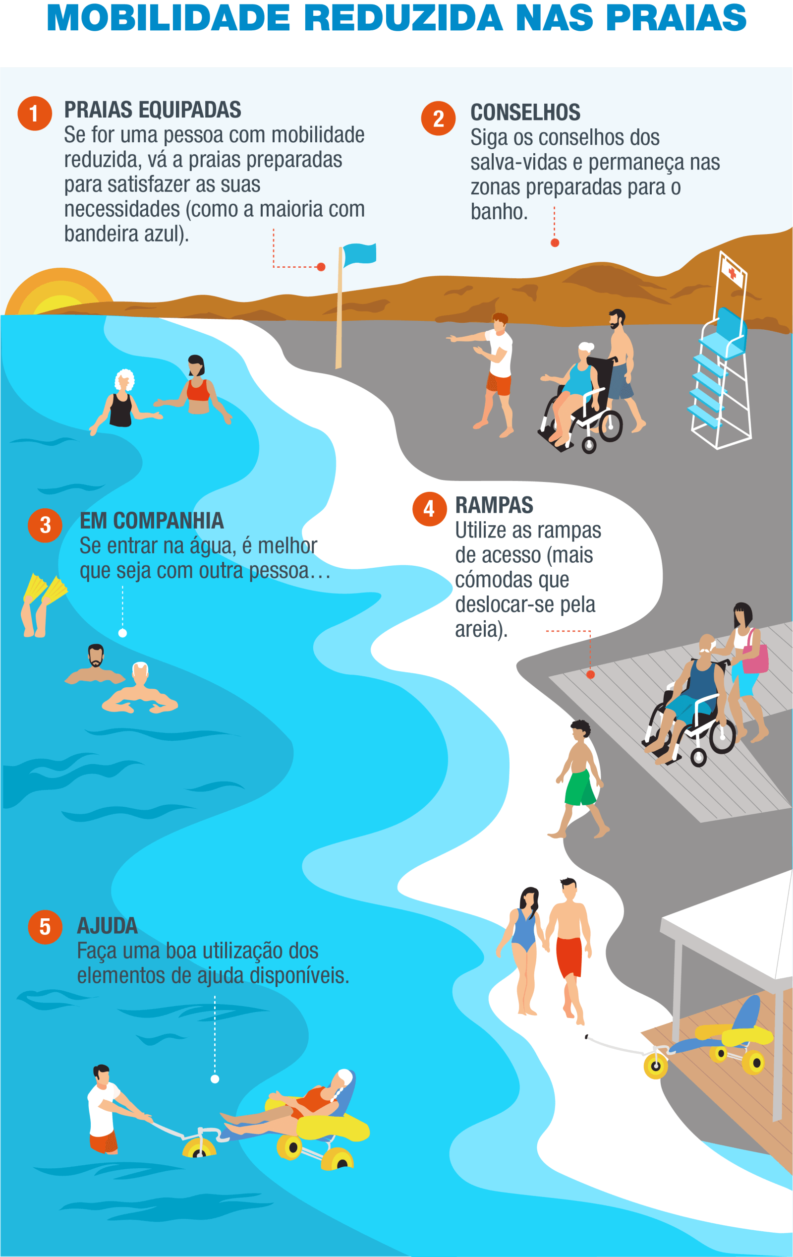 PT-Infografía 9 - Movilidad reducida