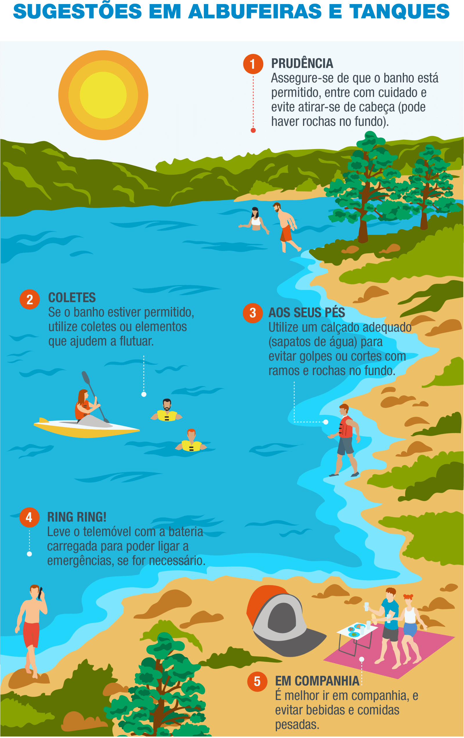 PT-Infografía 11 - Presas y estanques